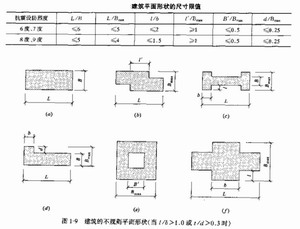 鋼構高層平面形狀的抗震設計