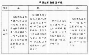 鋼構廠房可靠性