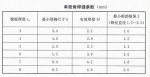 鋼構(gòu)住宅連接