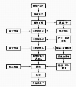 陜西鋼構