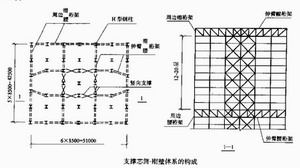 剛臂體系的構成