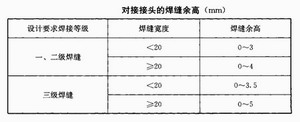 陜西鋼構
