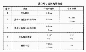 陜西鋼構