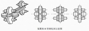 陜西鋼構