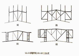 天窗架的荷載計算和內力分析