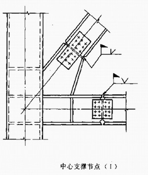 中心支撐的規定