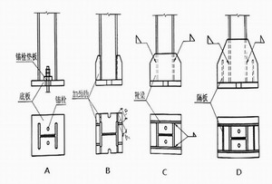 鉸接柱腳的形式與構造