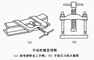 型鋼變形矯正的種類