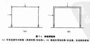 平面構架的發展